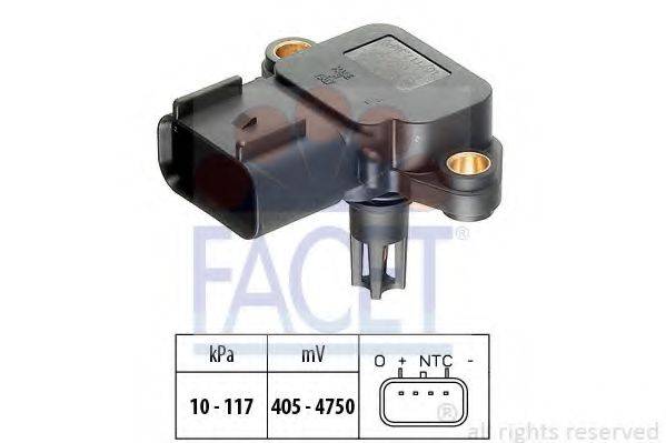 FACET 10.3077