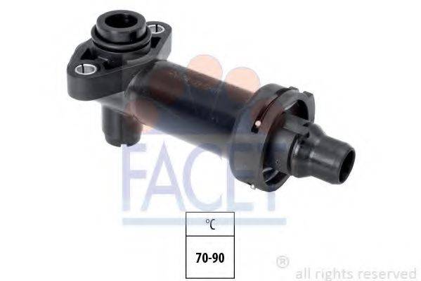 FACET 7.8836