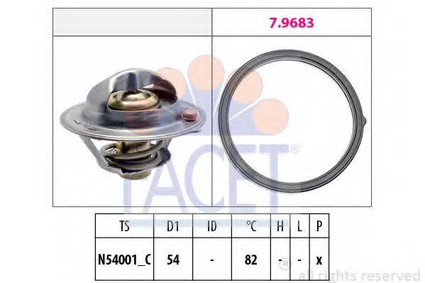 FACET 7.8727