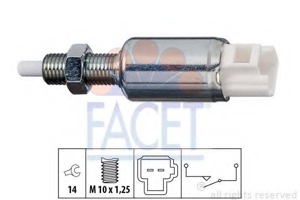 FACET 7.1258