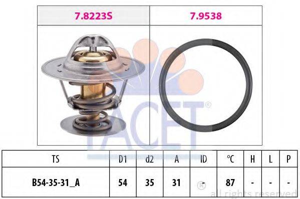 FACET 7.8434