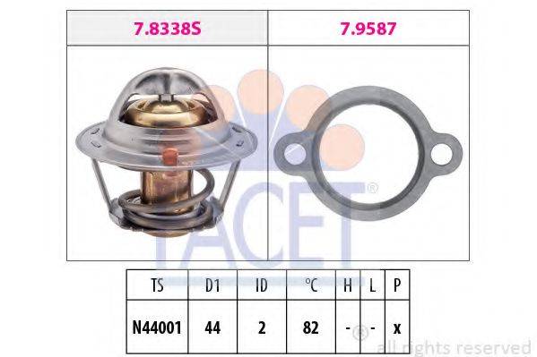 FACET 7.8368