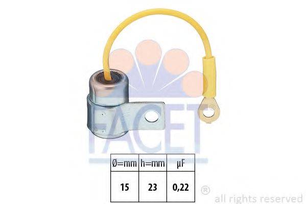 FACET 0.0290