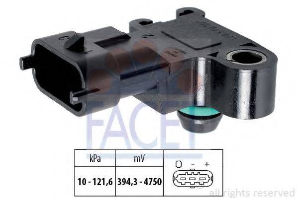 FACET 10.3195