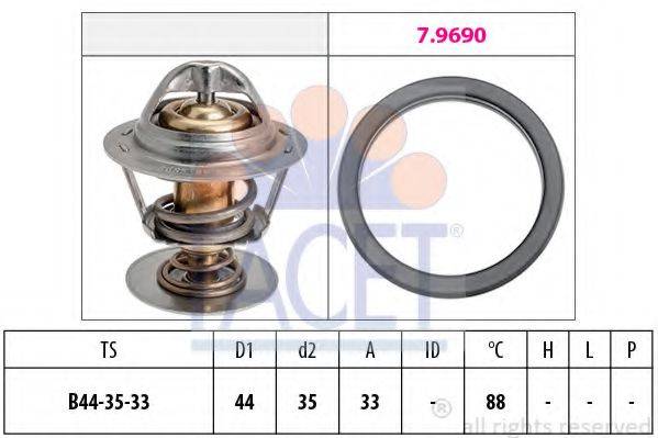 FACET 7.8685