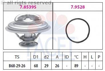 FACET 7.8539
