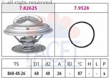 FACET 7.8262