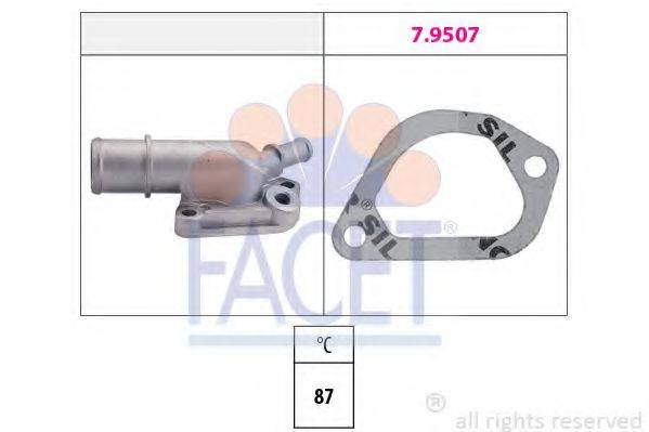 FACET 7.8159
