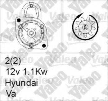 VALEO 455739