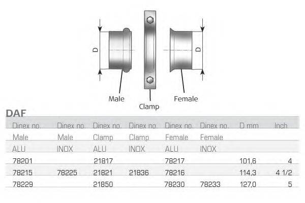 DINEX 78216 Сполучні елементи, система випуску