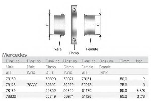 DINEX 78151 Сполучні елементи, система випуску