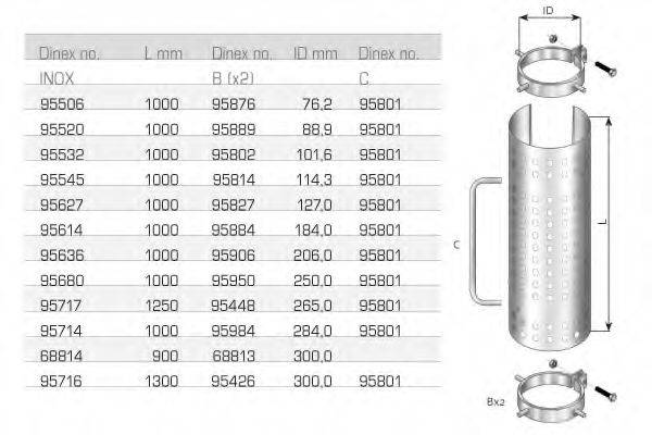 DINEX 95802 Клема, система випуску