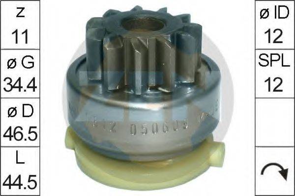 ERA 225681