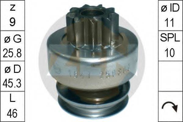 ERA 225699