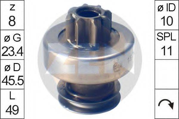 ERA 225712