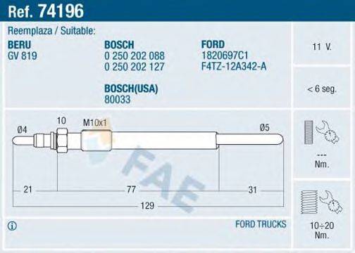 FAE 74196