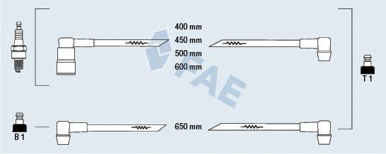 FAE 83190