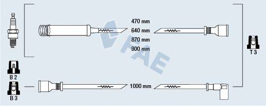 FAE 83530