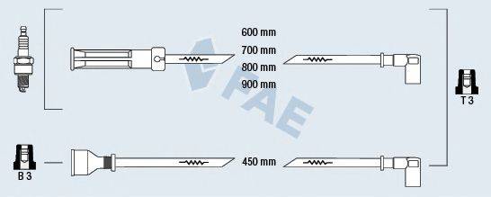 FAE 86030