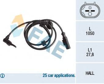 FAE 78250