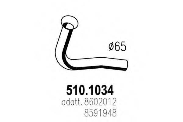 ASSO 510.1034