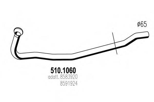 ASSO 510.1060