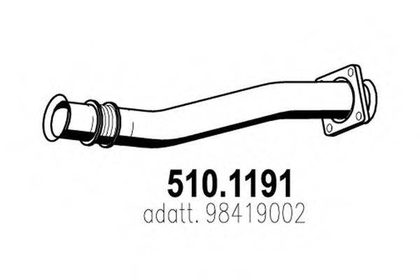 ASSO 510.1191