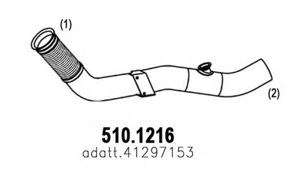 ASSO 510.1216
