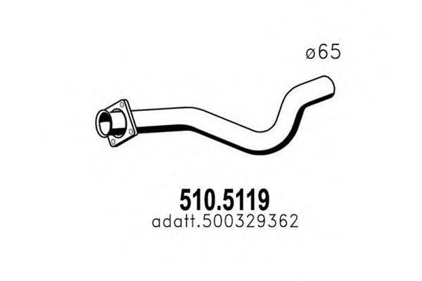 ASSO 510.5119