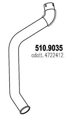 ASSO 510.9035