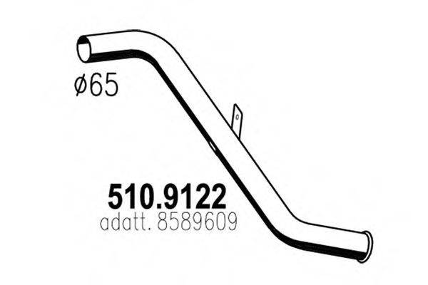 ASSO 510.9122