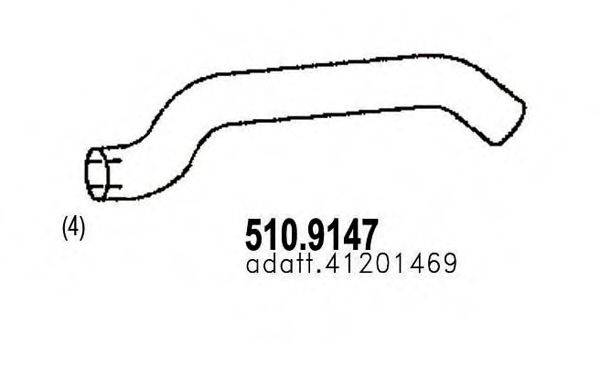 ASSO 510.9147