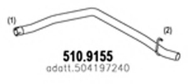 ASSO 510.9155