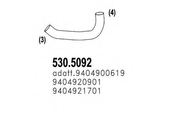 ASSO 530.5092