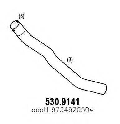 ASSO 530.9141