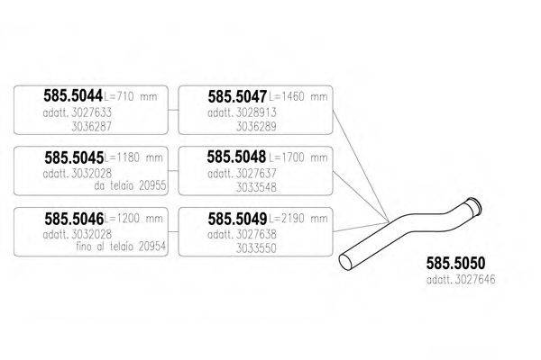 ASSO 585.5045