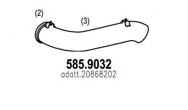 ASSO 585.9032
