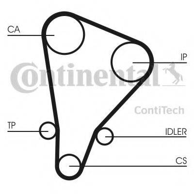 CONTITECH CT521