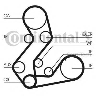 CONTITECH CT901(SET)
