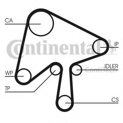 CONTITECH CT1136K1