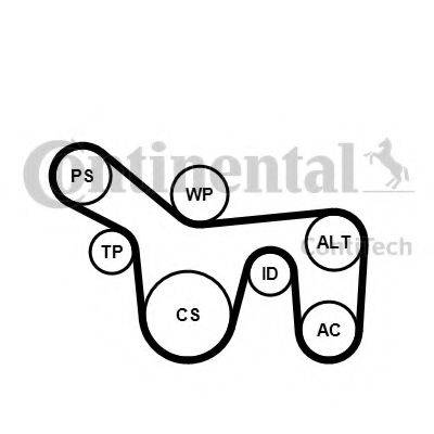 CONTITECH 6PK1715K1
