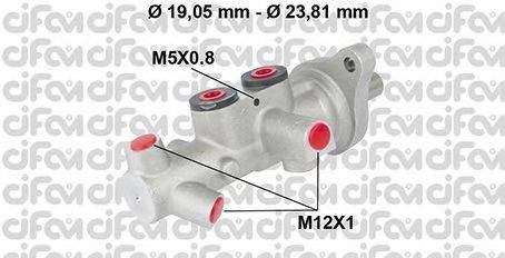 CIFAM 202-626