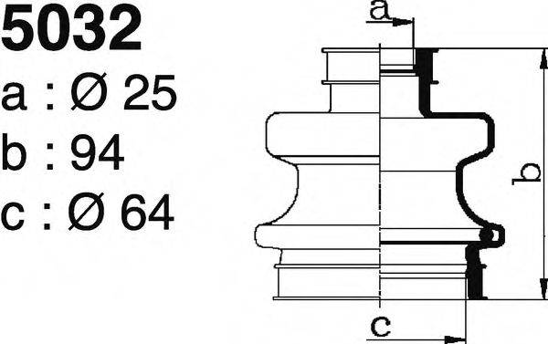 DEPA 5032