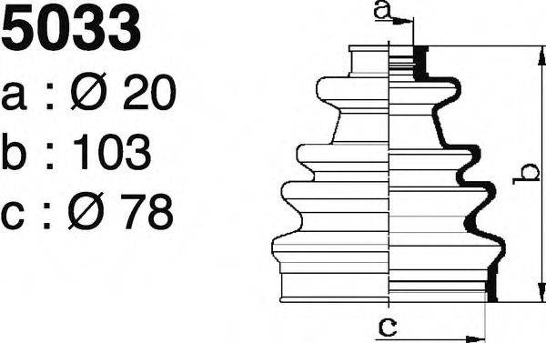 DEPA 5033