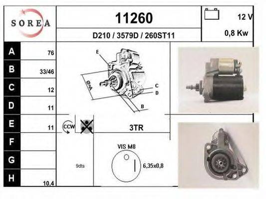 EAI 11260