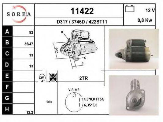 EAI 11422