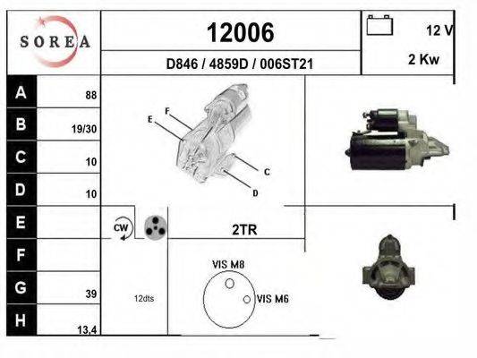 EAI 12006