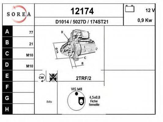 EAI 12174