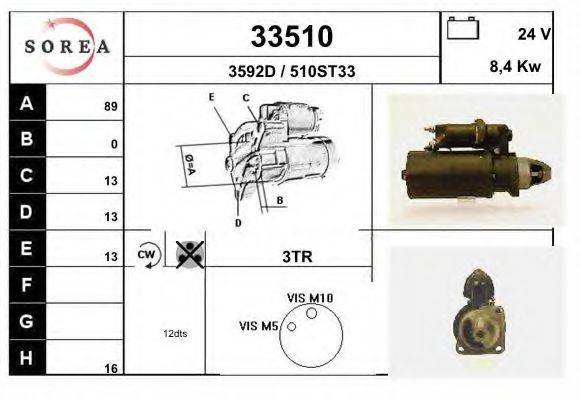 EAI 33510