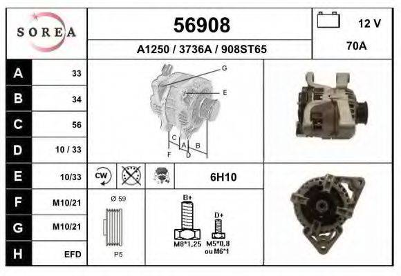 EAI 56908